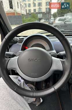 Купе Smart Fortwo 2004 в 