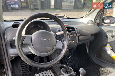 Кабриолет Smart Fortwo 2000 в 