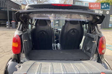 Кабриолет Smart Fortwo 2000 в 