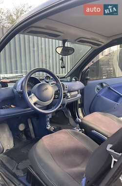 Купе Smart Fortwo 2000 в 