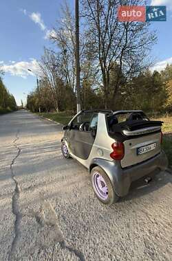 Кабриолет Smart Fortwo 2002 в 
