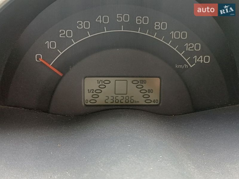Кабріолет Smart Fortwo 2004 в Києві
