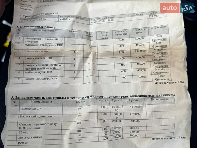 Купе Smart Fortwo 2005 в Белой Церкви документ