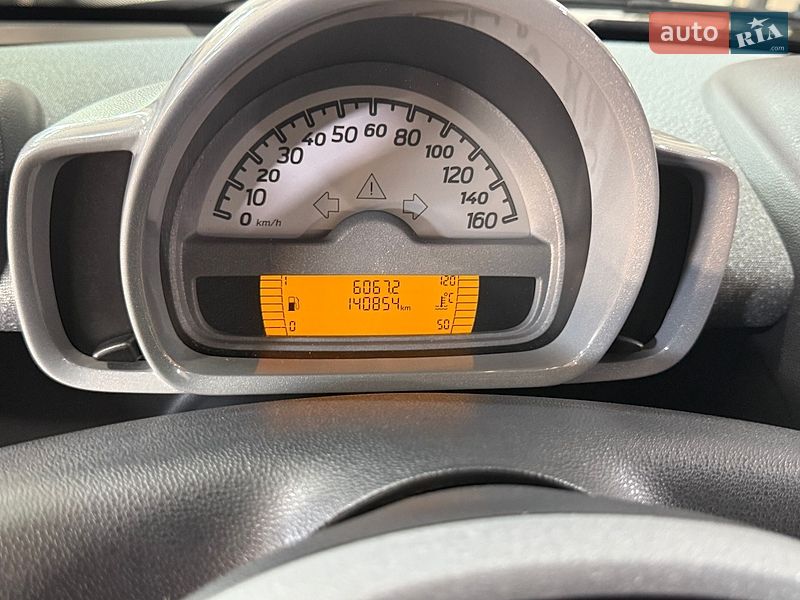 Купе Smart Fortwo 2008 в Вышгороде