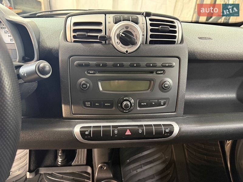 Купе Smart Fortwo 2008 в Вышгороде