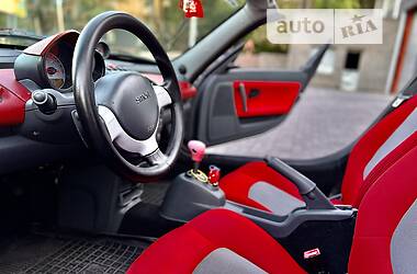 Кабриолет Smart Roadster 2006 в 