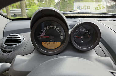 Родстер Smart Roadster 2006 в 