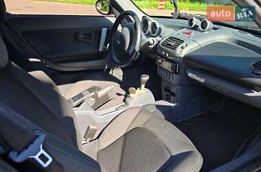 Родстер Smart Roadster 2003 в 