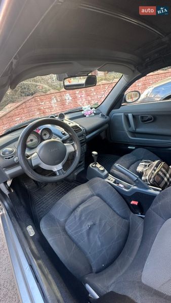 Родстер Smart Roadster 2004 в Киеве