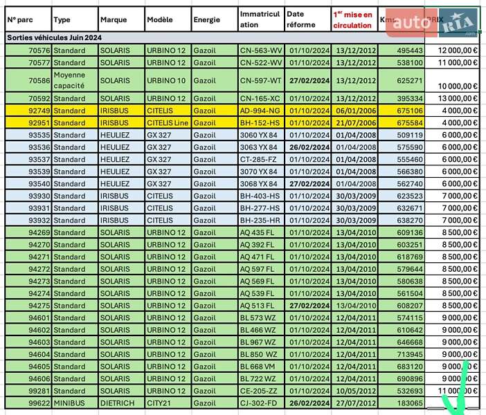 Городской автобус Solaris Urbino 10 2012 в Львове
