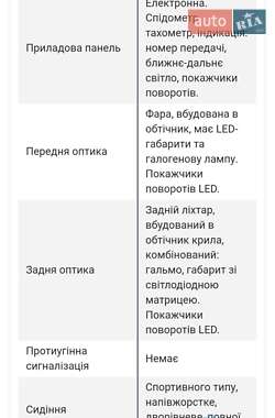 Мотоцикл Классик Spark SP 200R-31 2024 в 