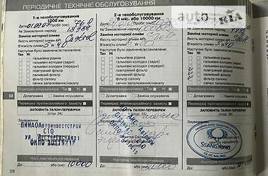Внедорожник / Кроссовер SsangYong Actyon 2008 в 