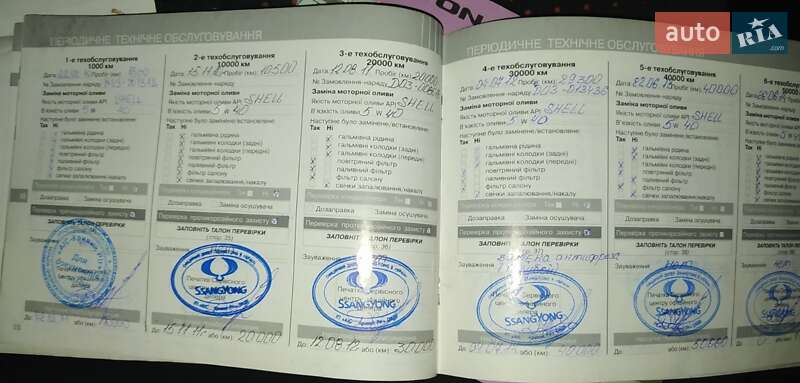 Внедорожник / Кроссовер SsangYong Actyon 2009 в Кривом Роге
