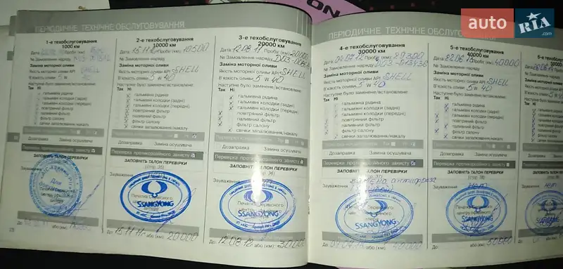 Внедорожник / Кроссовер SsangYong Actyon 2009 в Кривом Роге документ
