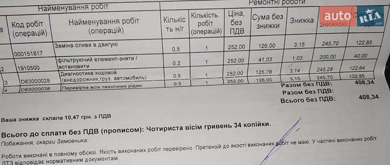 Внедорожник / Кроссовер SsangYong Actyon 2009 в Кривом Роге