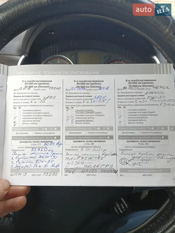 Внедорожник / Кроссовер SsangYong Korando 2013 в Мукачево документ