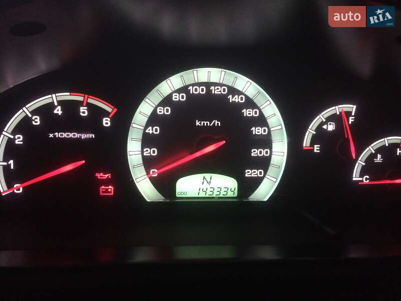 Универсал SsangYong Rexton 2008 в Верховец