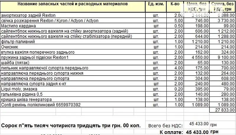 Внедорожник / Кроссовер SsangYong Rexton 2007 в Киеве документ