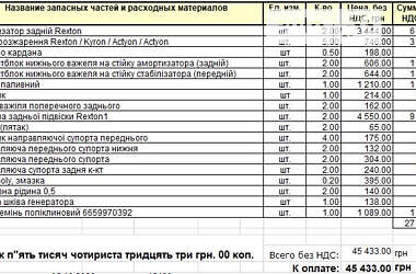 Позашляховик / Кросовер SsangYong Rexton 2007 в 