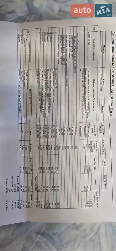 Внедорожник / Кроссовер Subaru Forester 2012 в Киеве документ