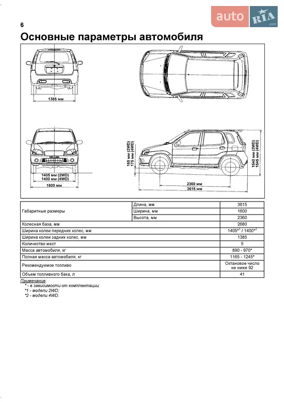 Хэтчбек Suzuki Ignis 2004 в Драбове документ