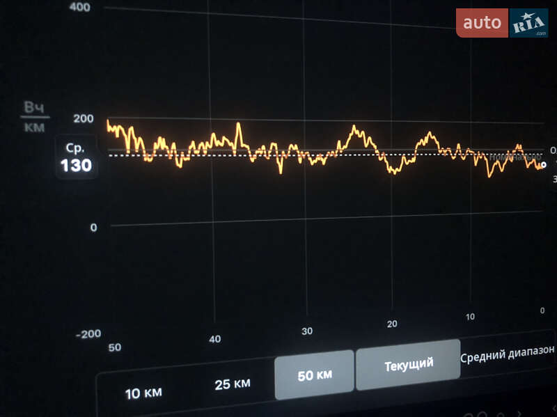 Седан Tesla Model 3 2022 в Киеве