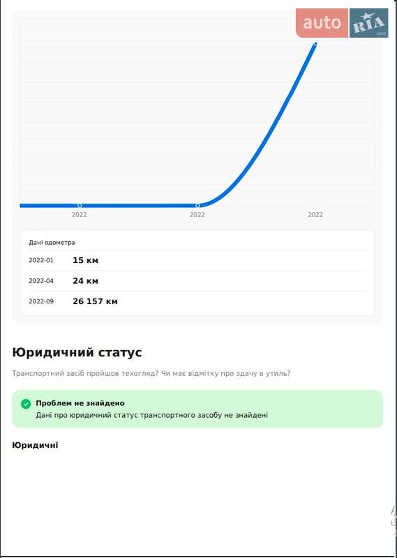 Седан Tesla Model 3 2022 в Киеве фото 15 Седан Tesla Model 3 2022 в Киеве