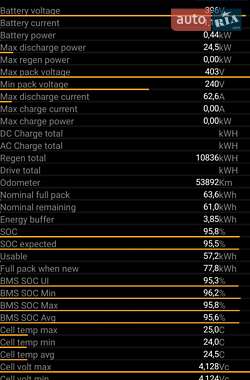 Седан Tesla Model 3 2022 в 
