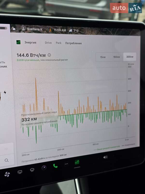 Седан Tesla Model 3 2018 в Запоріжжі