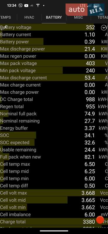 Седан Tesla Model 3 2021 в Тернополе