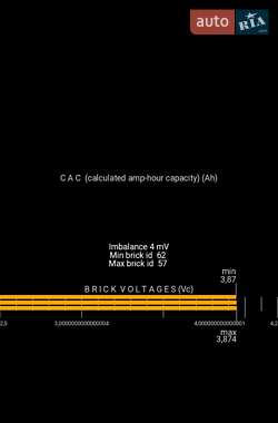 Седан Tesla Model 3 2020 в Киеве