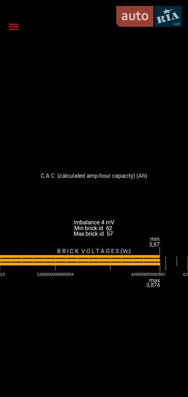 Седан Tesla Model 3 2020 в Києві