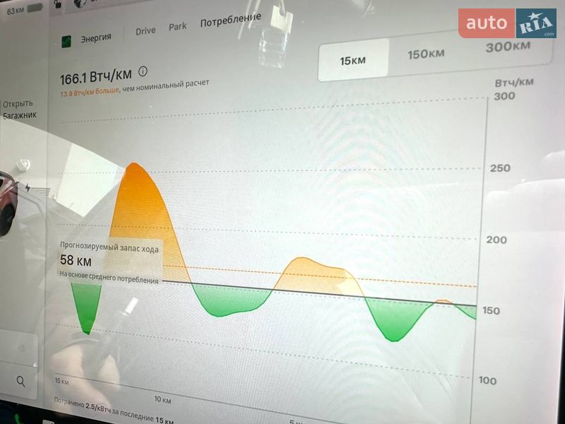 Седан Tesla Model 3 2019 в Києві