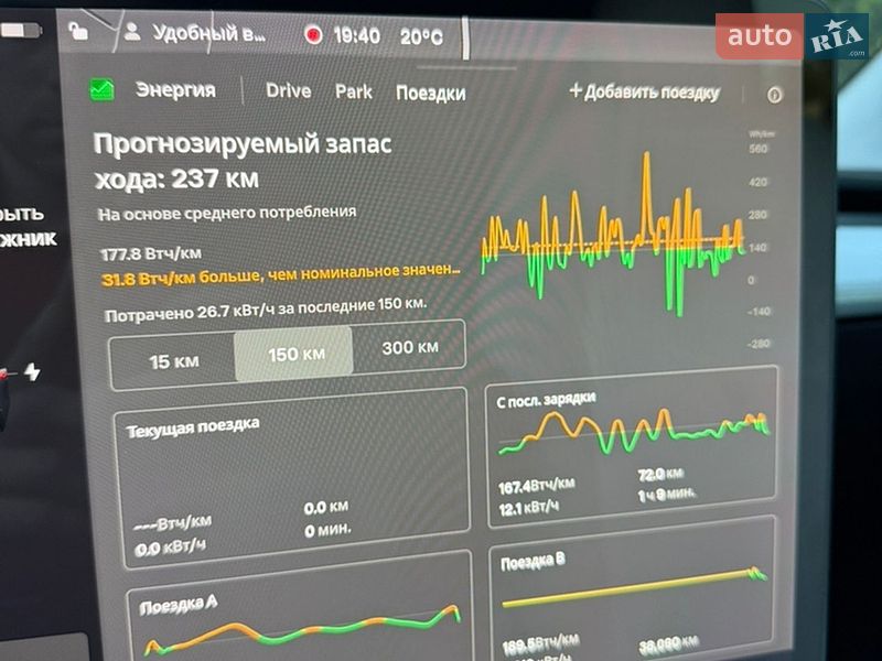 Седан Tesla Model 3 2021 в Львове