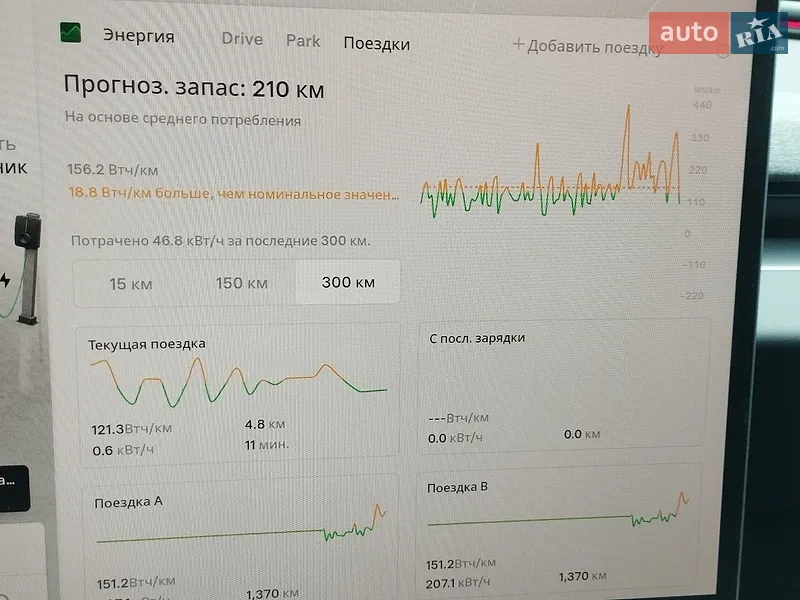 Седан Tesla Model 3 2024 в Полтаве документ 2 фото Седан Tesla Model 3 2024 в Полтаве документ