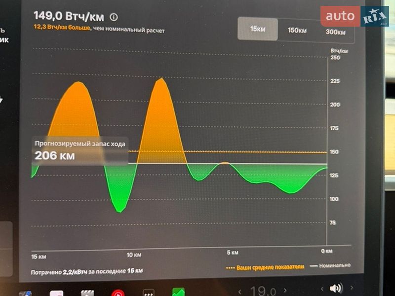 Седан Tesla Model 3 2021 в Полтаві