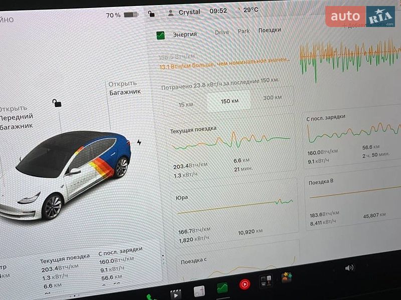 Седан Tesla Model 3 2018 в Одесі