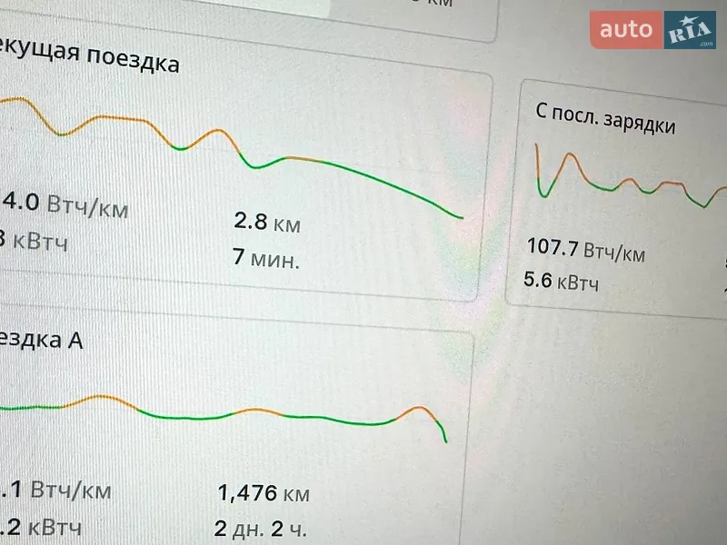 Седан Tesla Model 3 2025 в Дніпрі документ