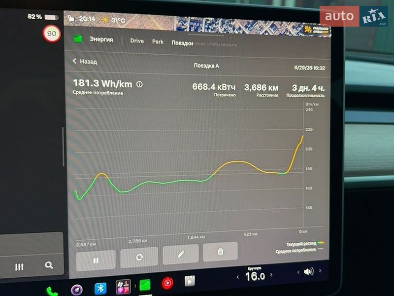 Седан Tesla Model 3 2022 в Киеве