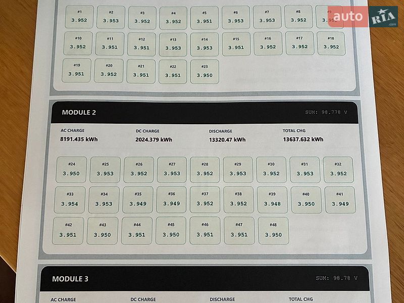 Седан Tesla Model 3 2018 в Броварах фото 35 Седан Tesla Model 3 2018 в Броварах