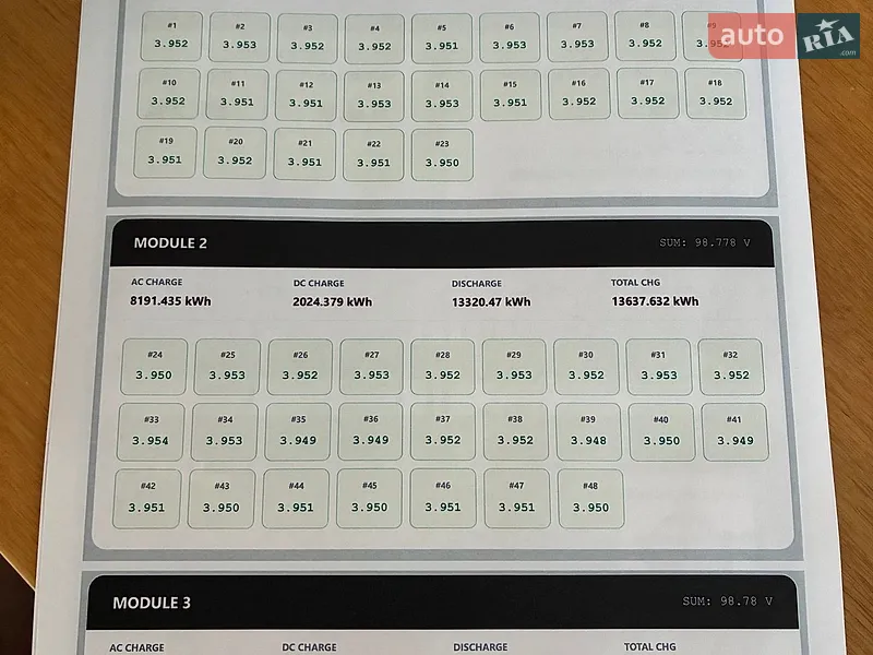 Седан Tesla Model 3 2018 в Броварах документ 3 фото Седан Tesla Model 3 2018 в Броварах документ