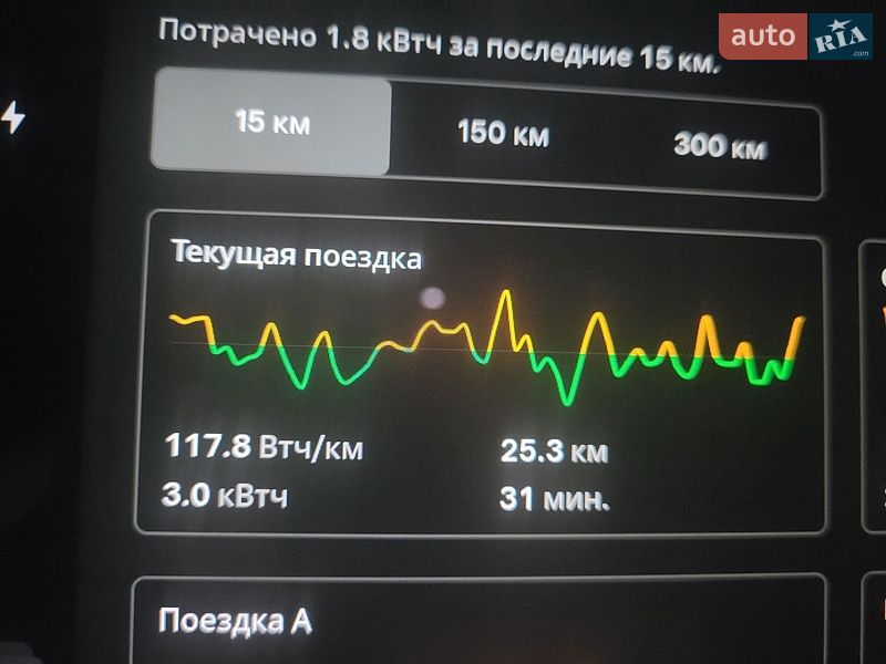 Седан Tesla Model 3 2022 в Чорноморську