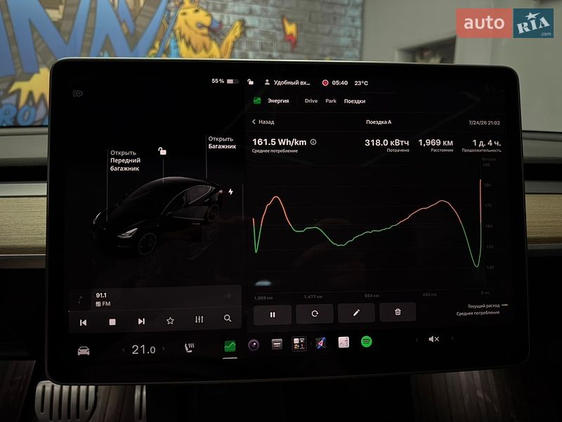 Седан Tesla Model 3 2022 в Львове