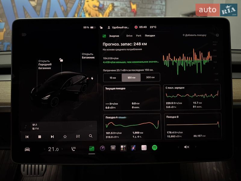 Седан Tesla Model 3 2022 в Львове