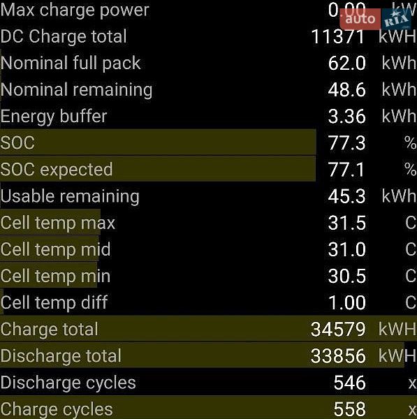 Седан Tesla Model 3 2018 в Кременчуге
