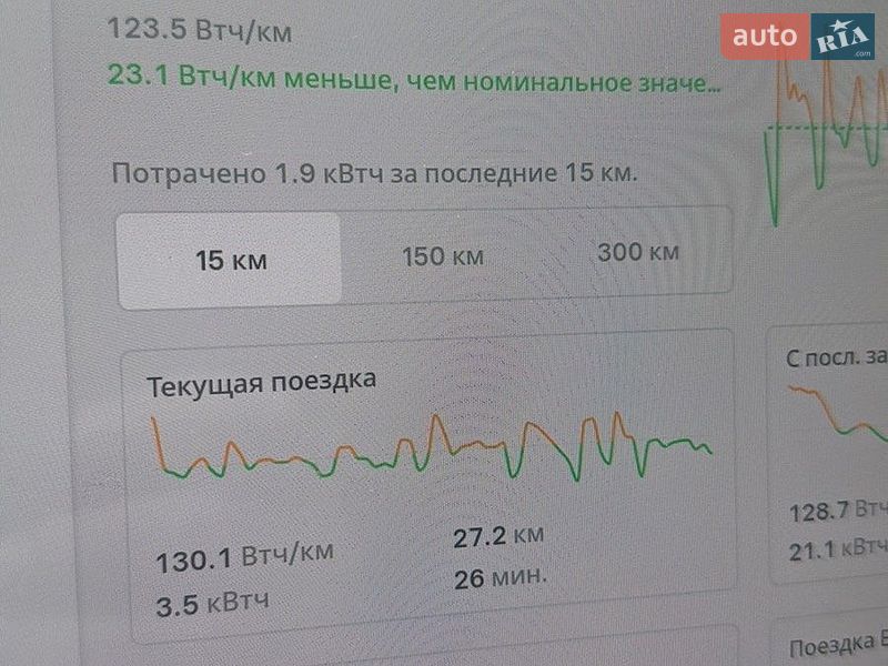 Седан Tesla Model 3 2021 в Киеве