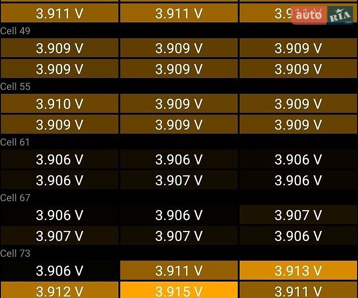 Седан Tesla Model 3 2023 в Ужгороді