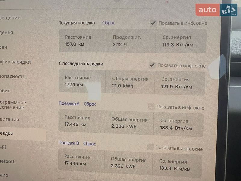 Седан Tesla Model 3 2024 в Черкасах