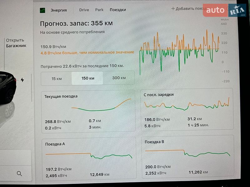 Седан Tesla Model 3 2023 в Києві