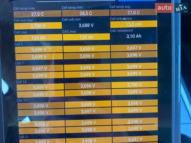 Седан Tesla Model 3 2021 в Ровно
